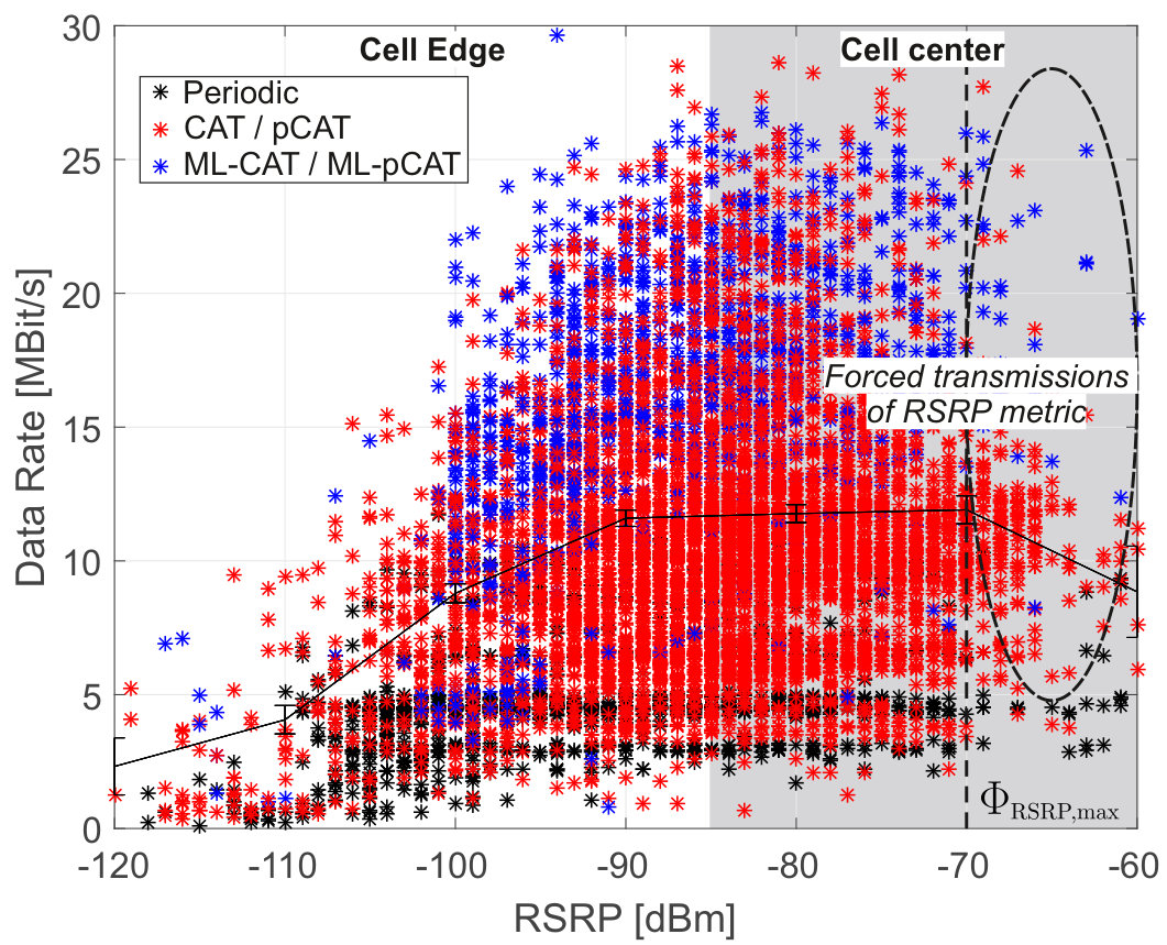 Figure 21