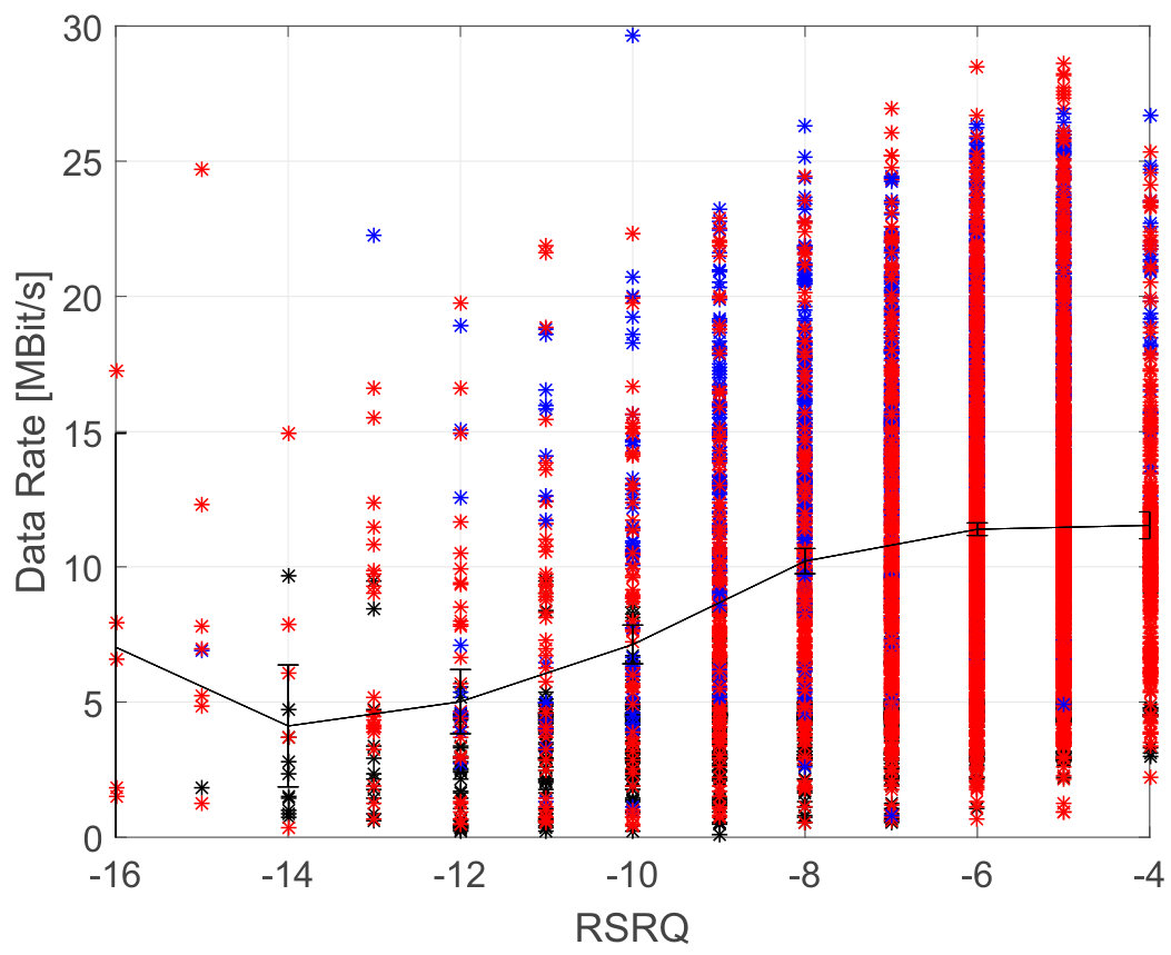 Figure 22