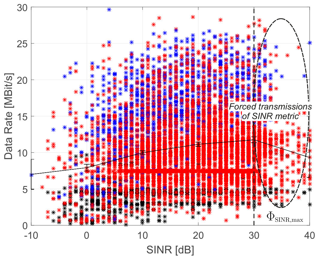Figure 23