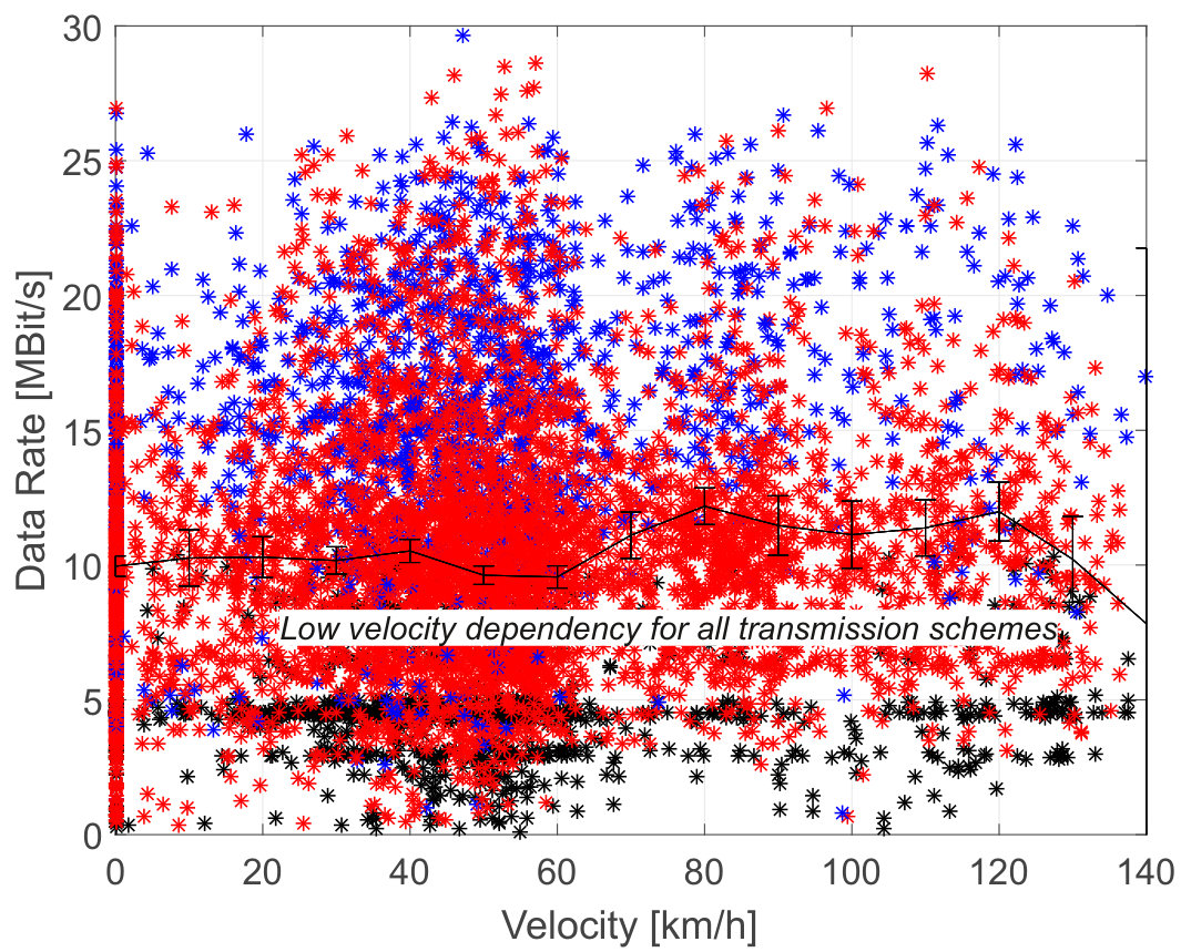 Figure 24