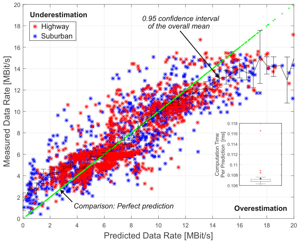 Figure 25