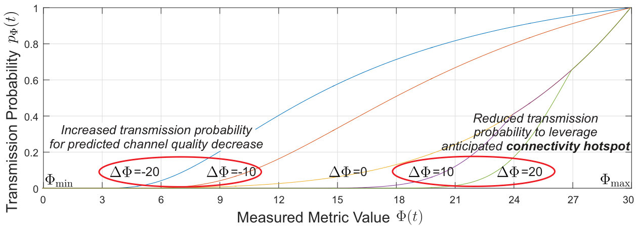 Figure 27