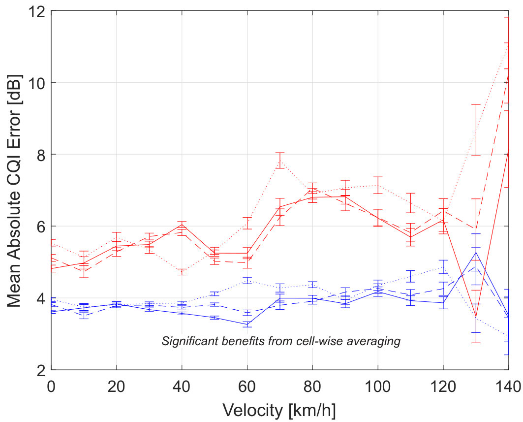 Figure 28