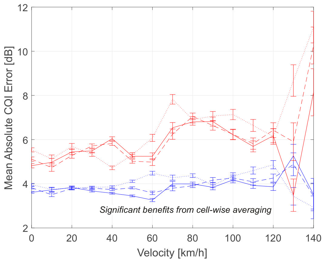 Figure 29
