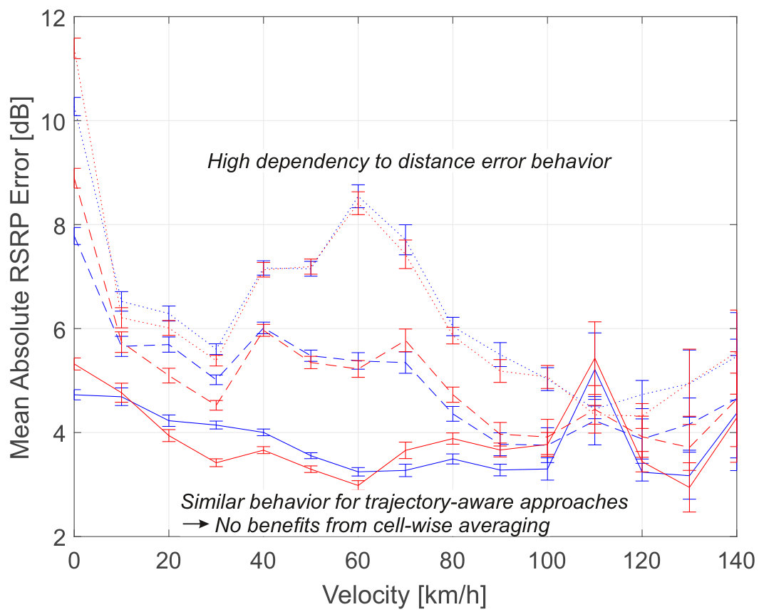 Figure 31