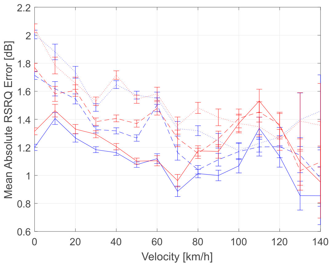 Figure 32