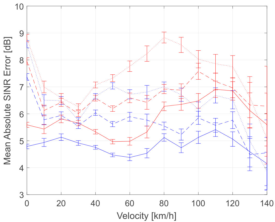 Figure 33