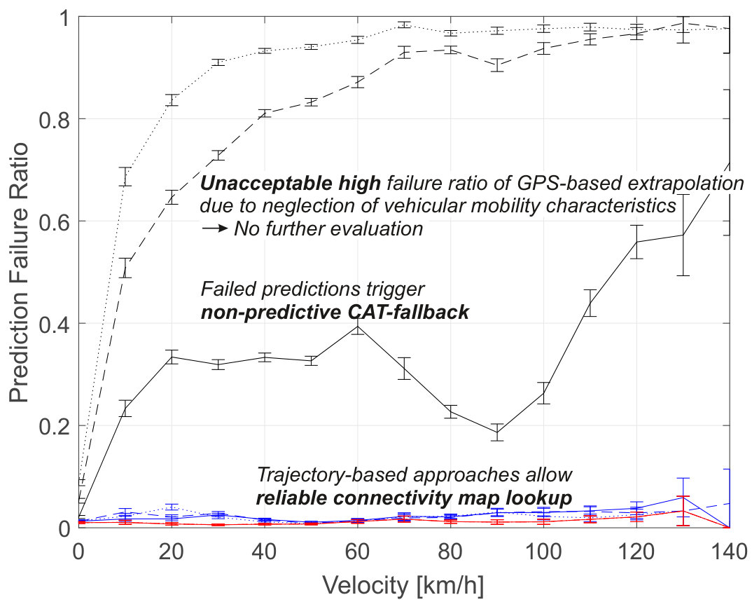 Figure 34