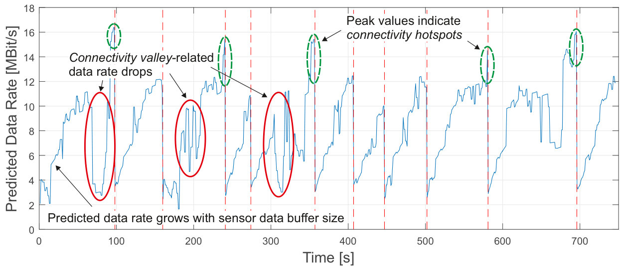 Figure 35