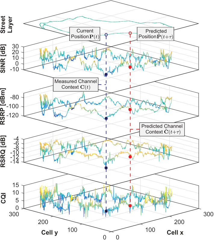 Figure 36