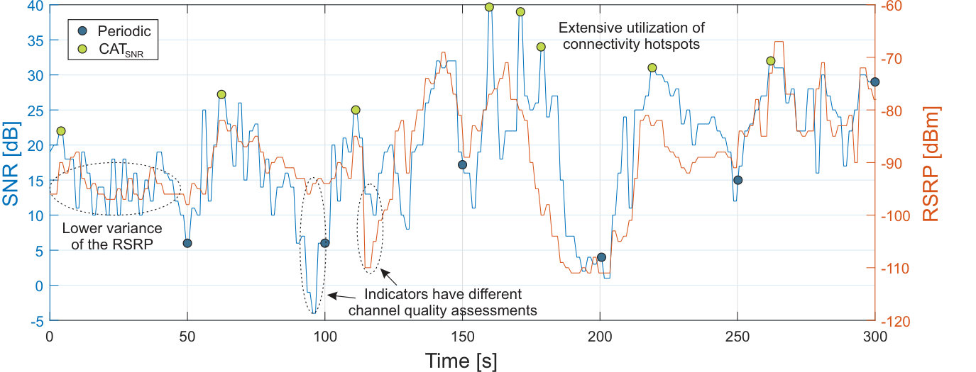 Figure 38