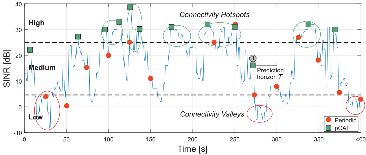 Figure 39