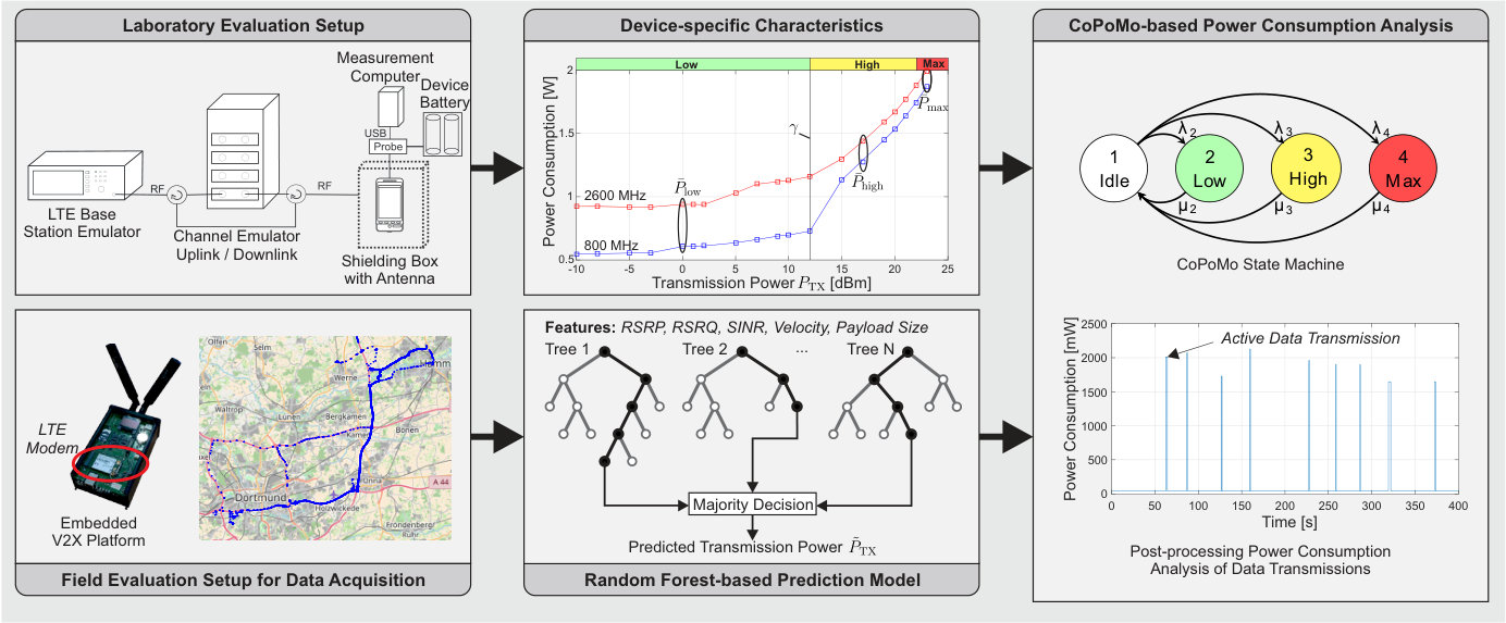 Figure 40