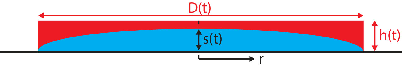 Figure 8