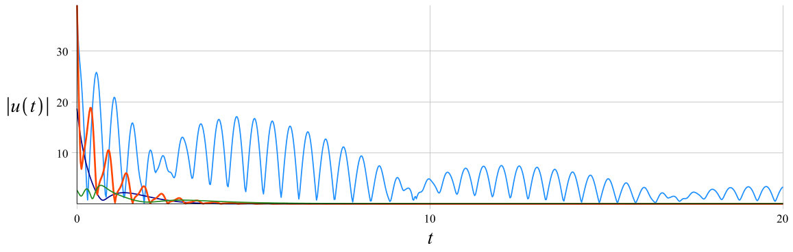 Figure 8