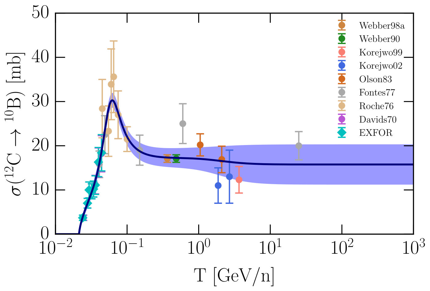 Figure 14