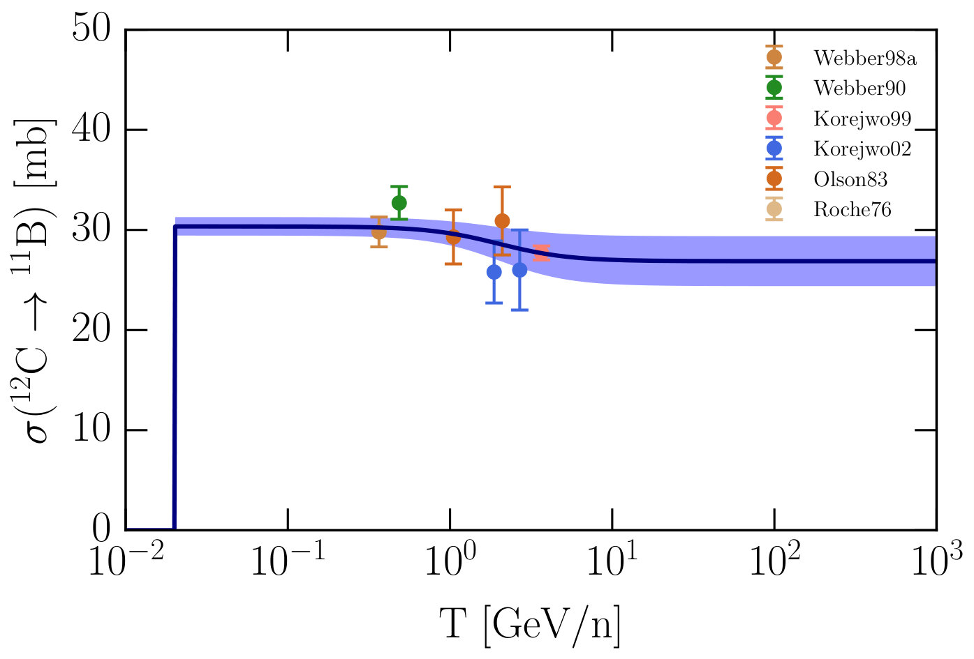 Figure 15