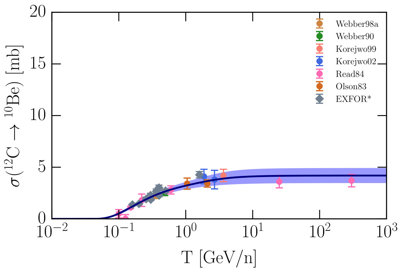 Figure 16