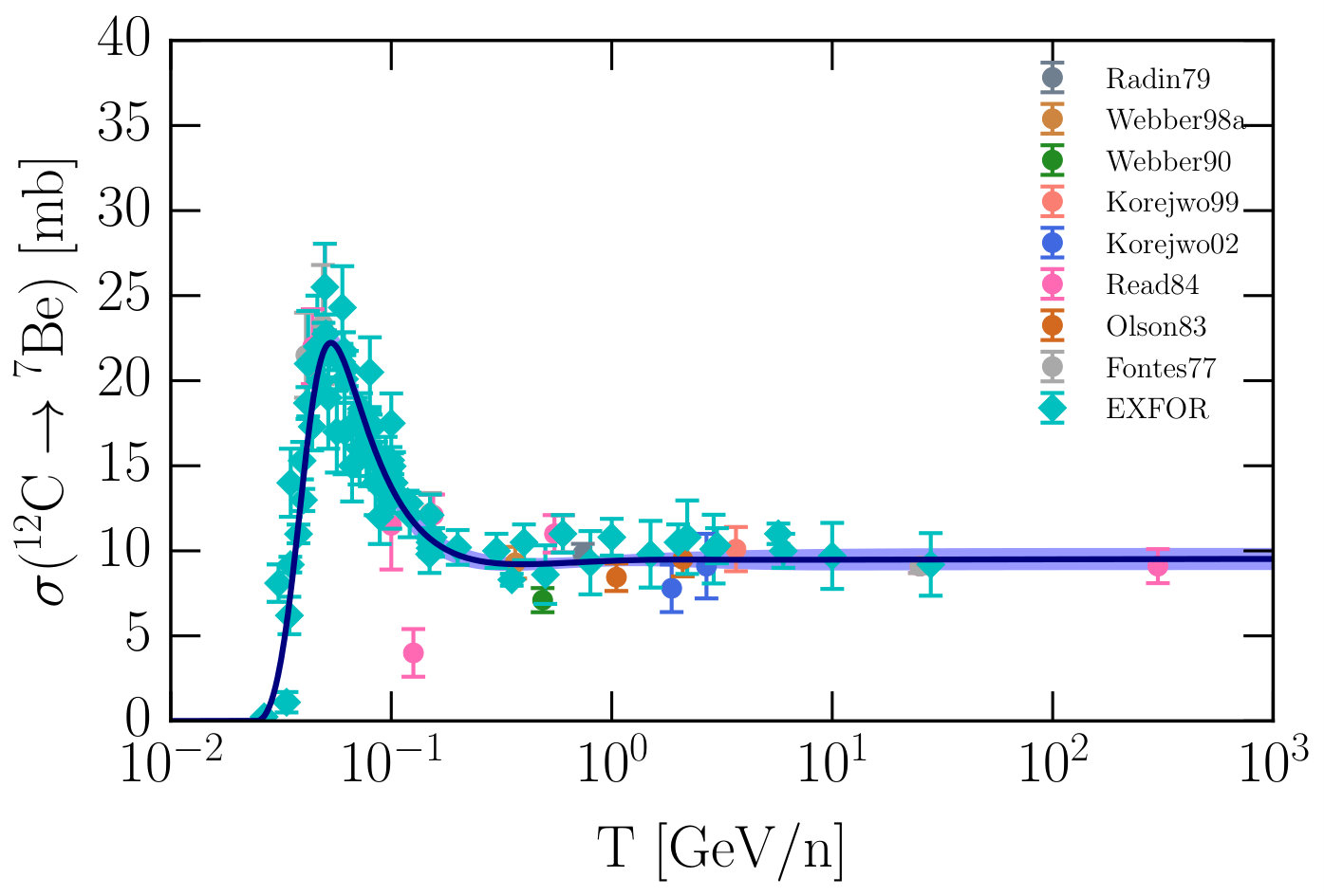 Figure 17