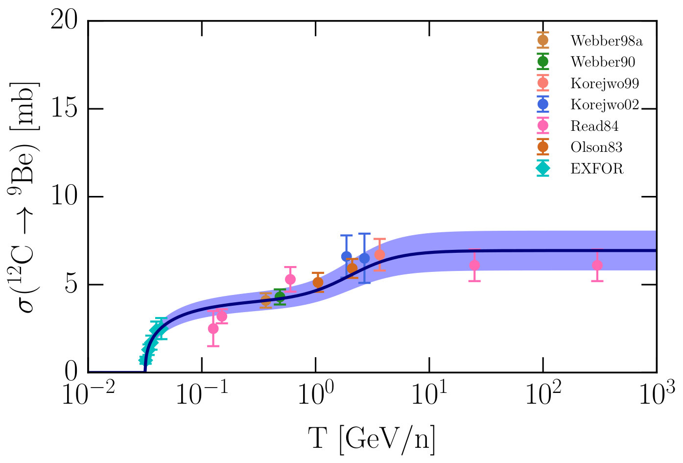 Figure 18