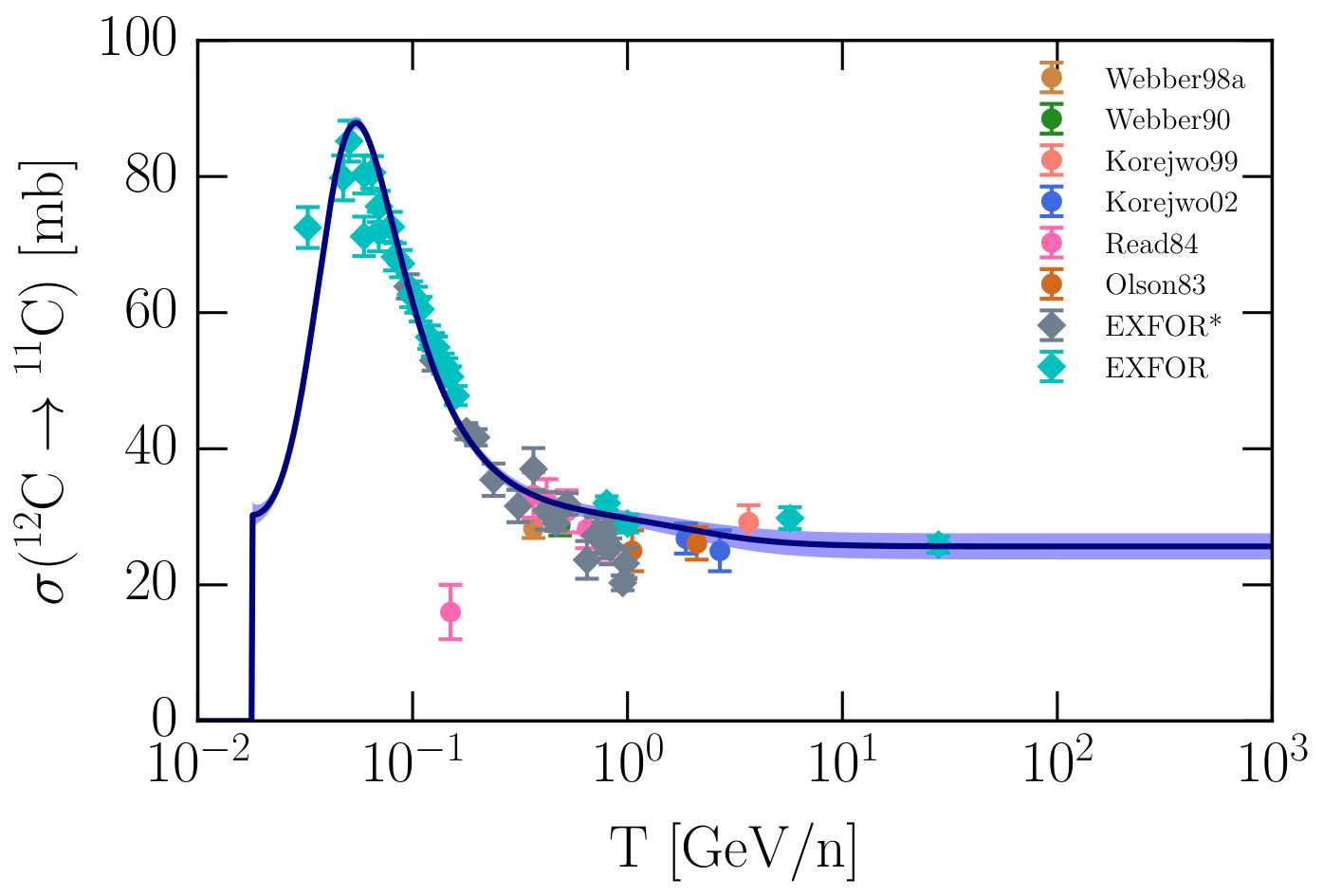 Figure 19
