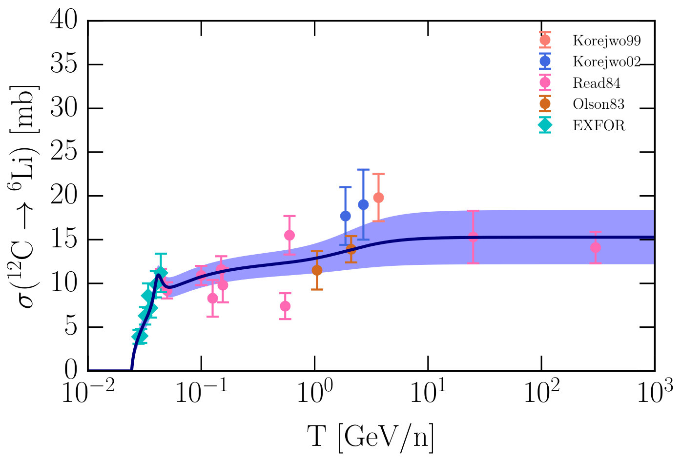 Figure 20