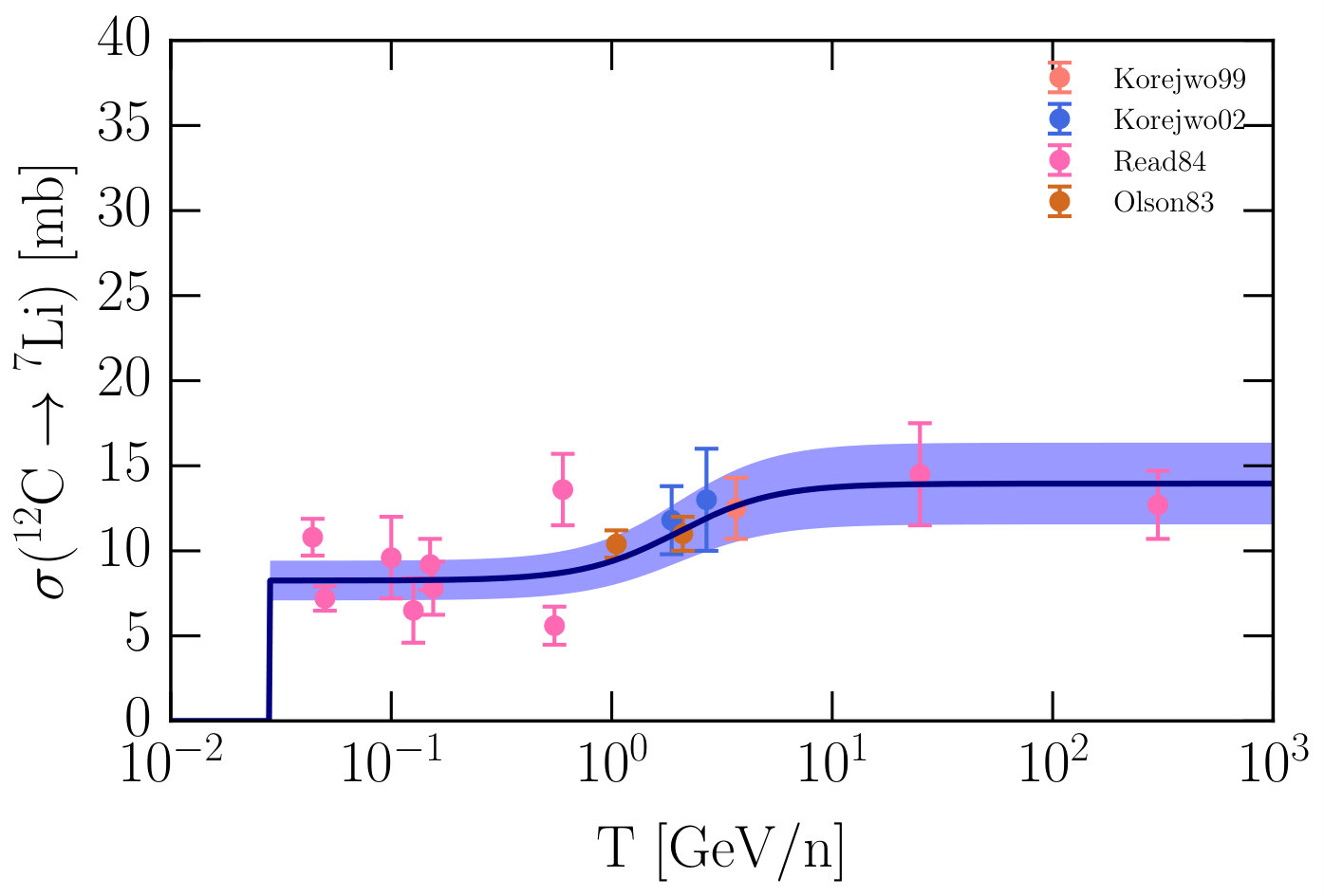 Figure 21