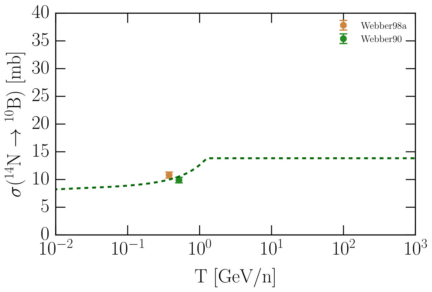 Figure 22