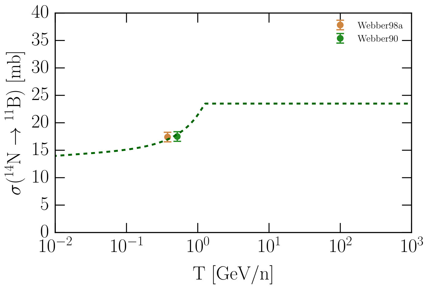 Figure 23