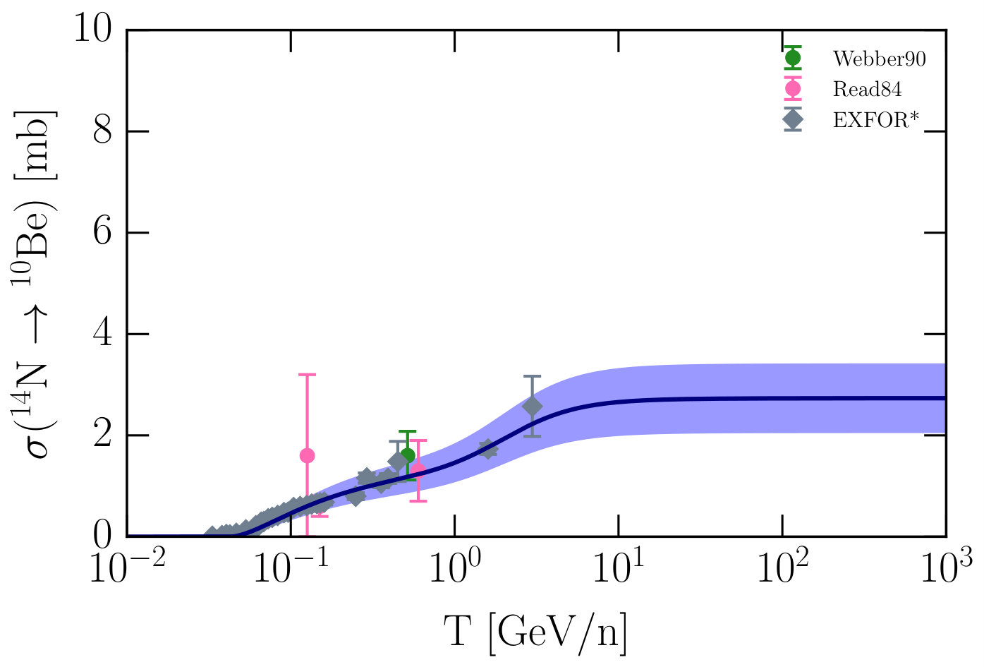 Figure 24