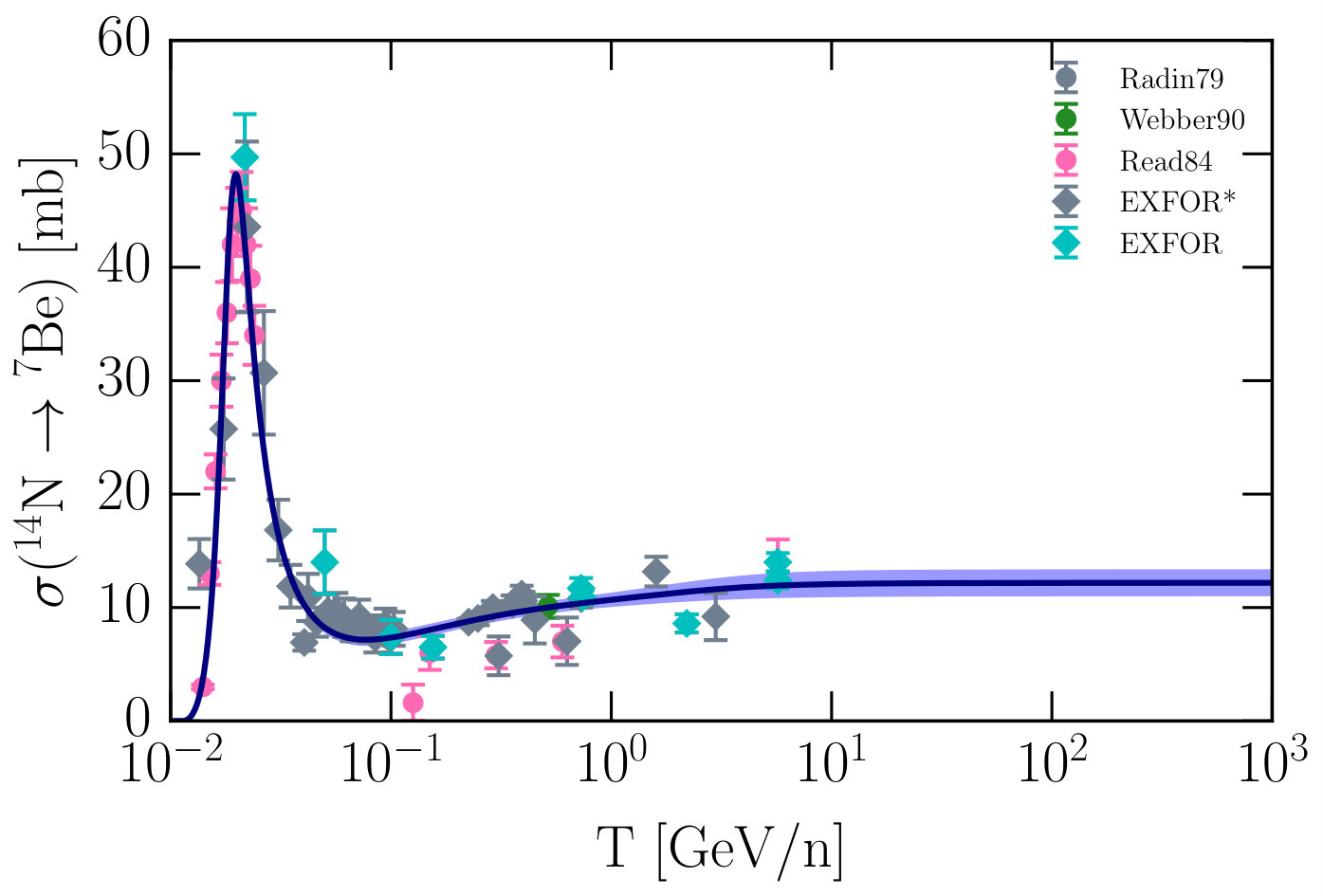 Figure 25