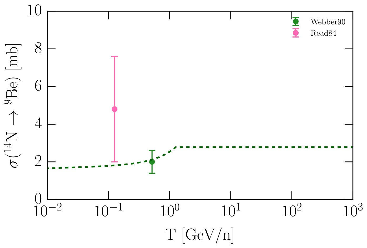 Figure 26