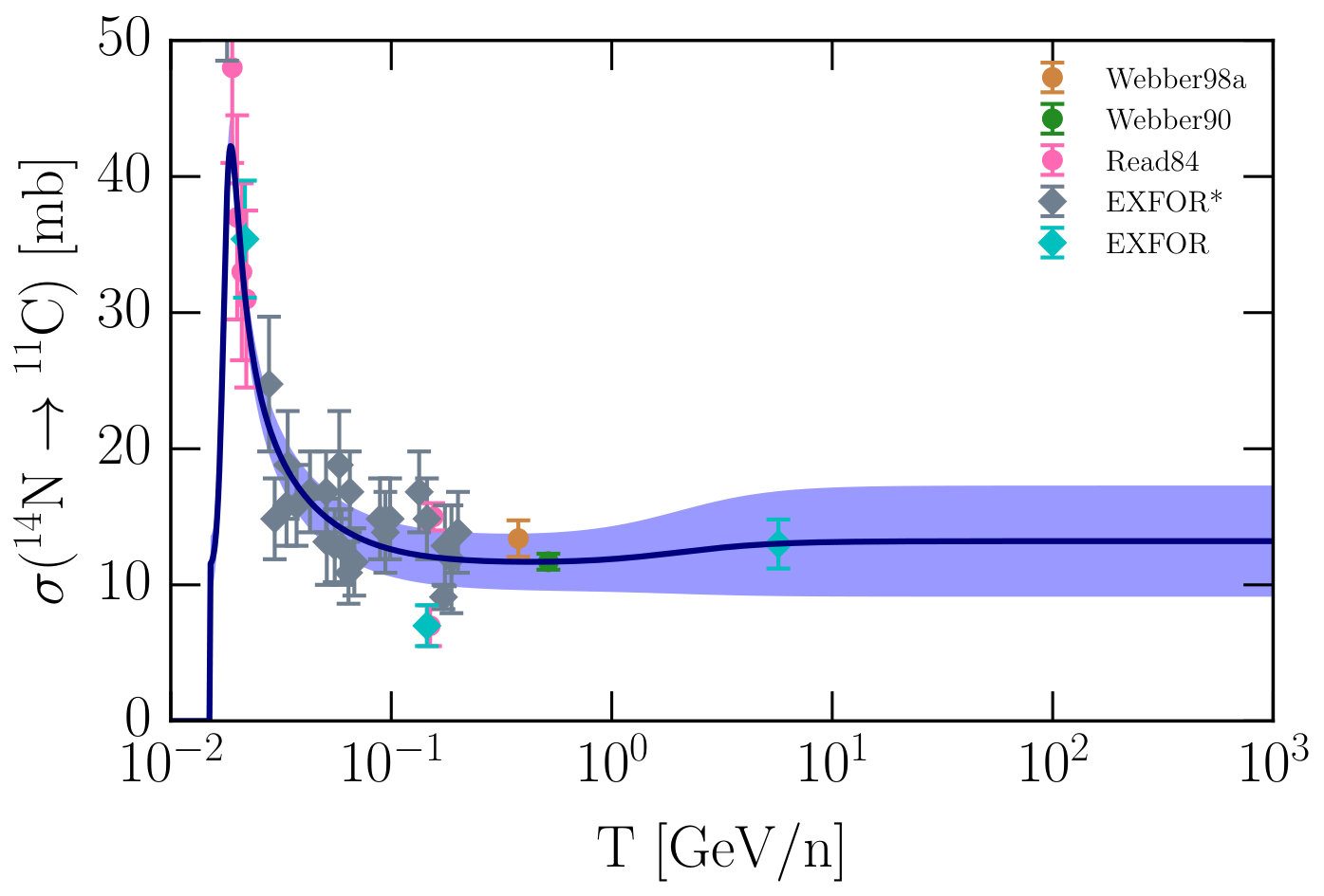Figure 27