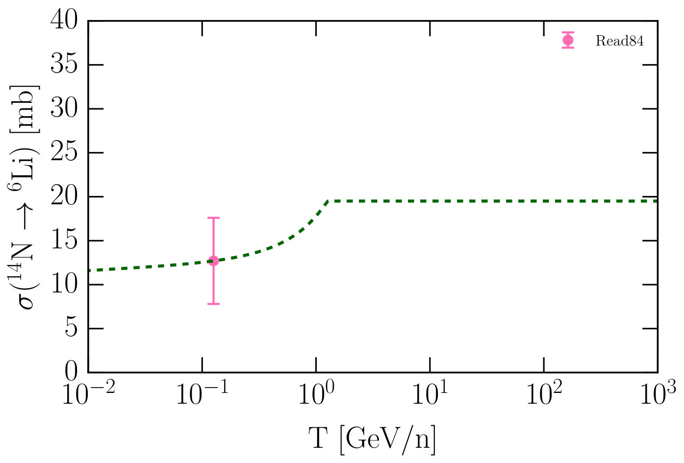 Figure 28