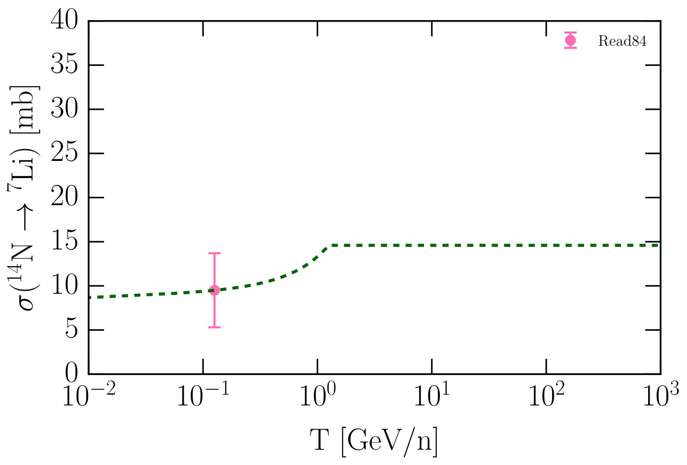 Figure 29