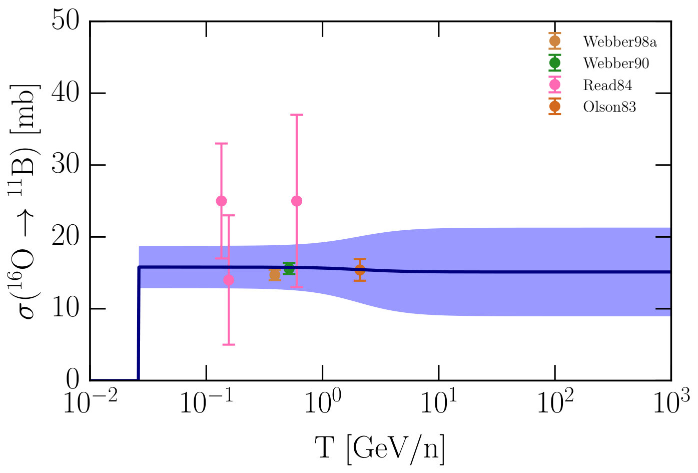 Figure 31