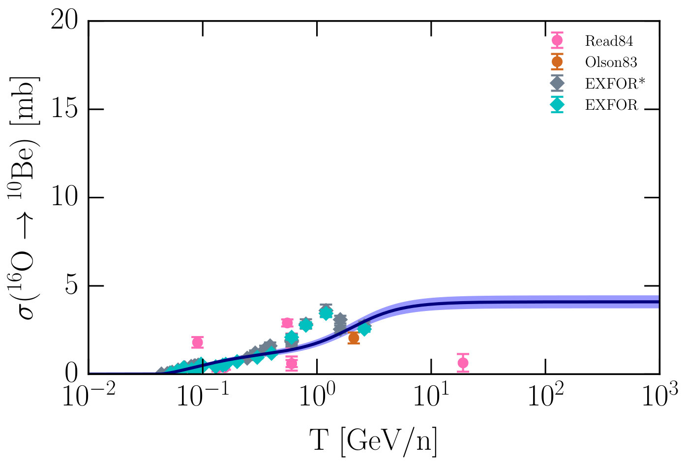 Figure 32