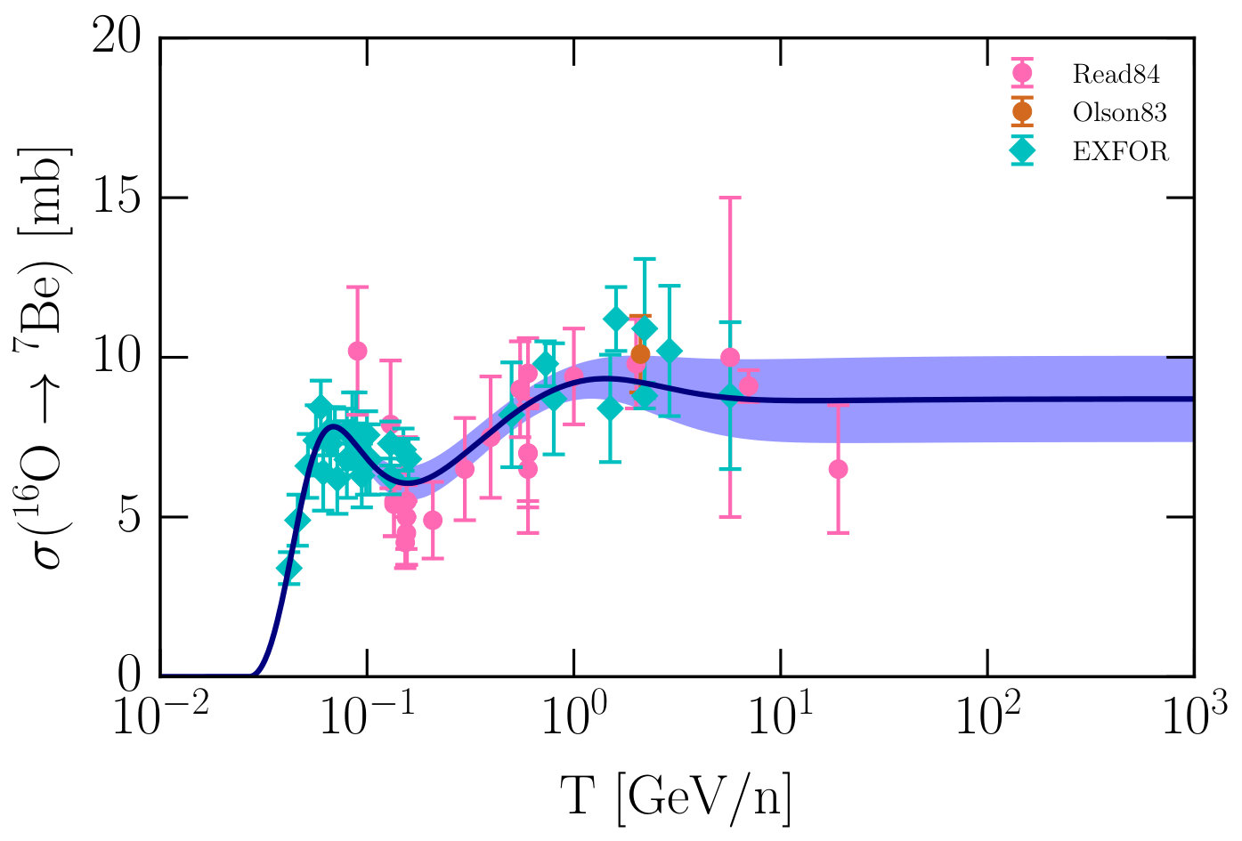 Figure 33