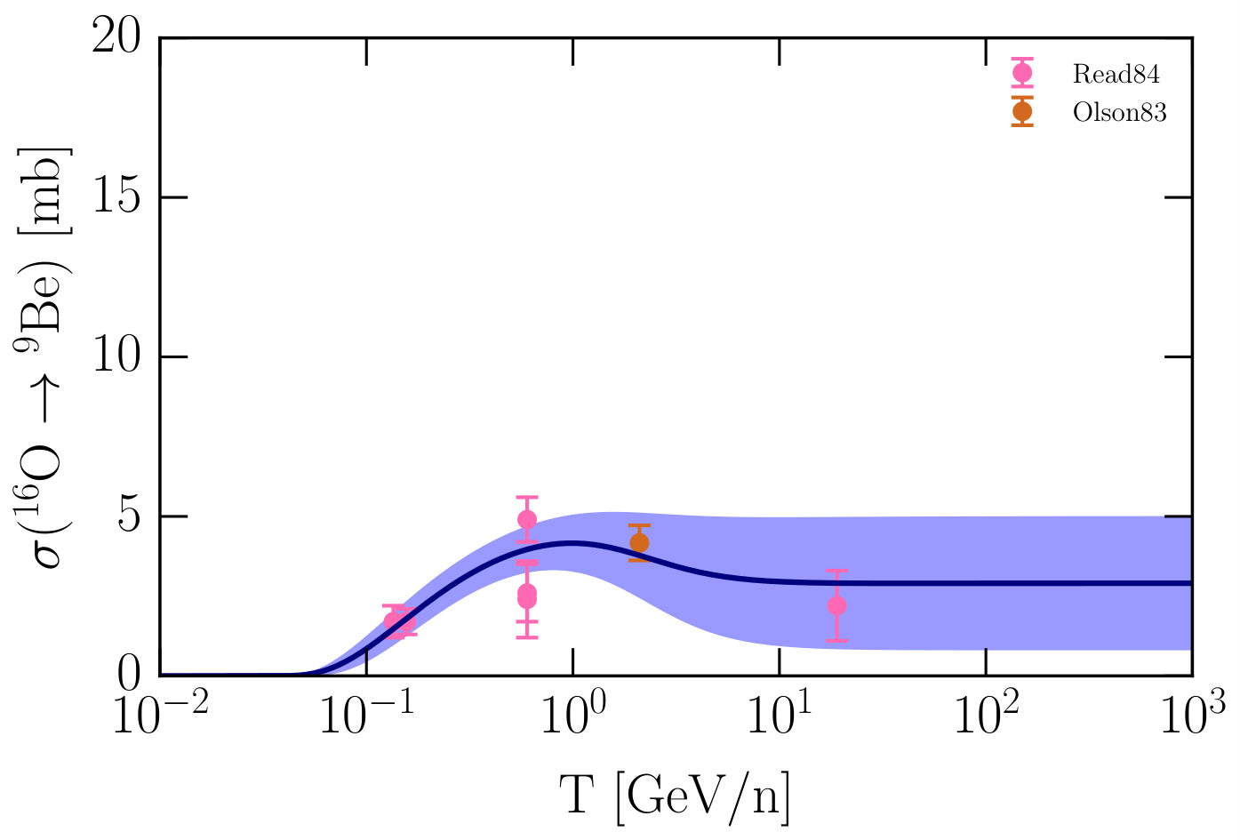 Figure 34