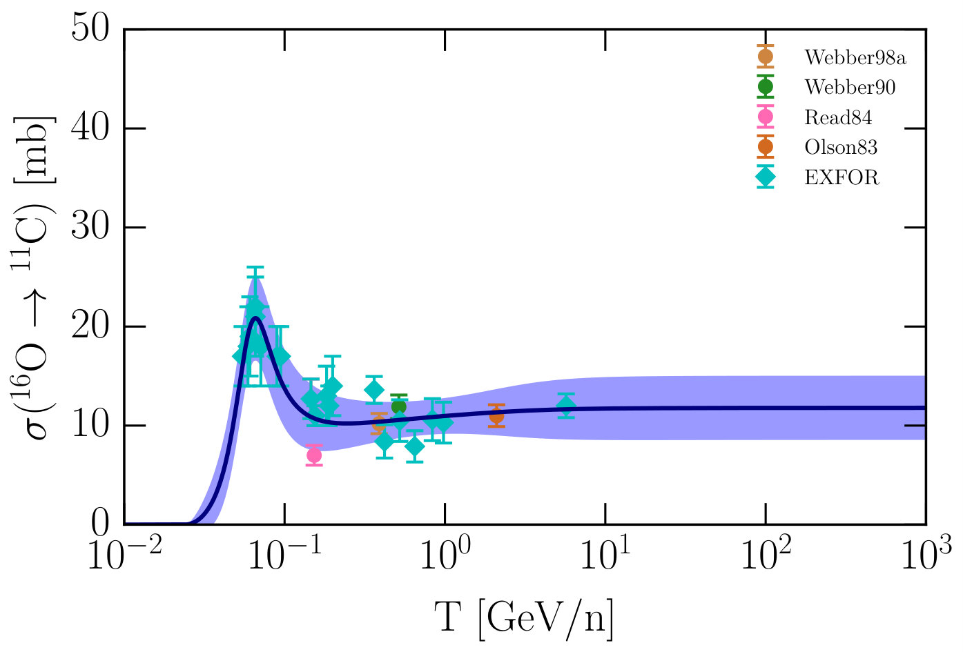 Figure 35