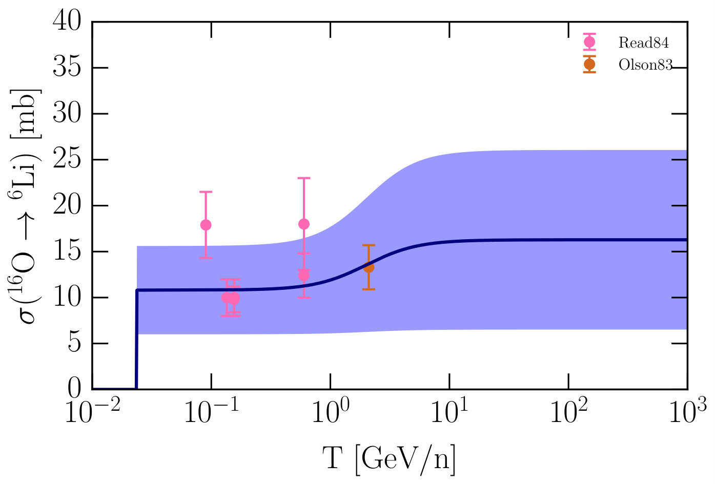 Figure 36