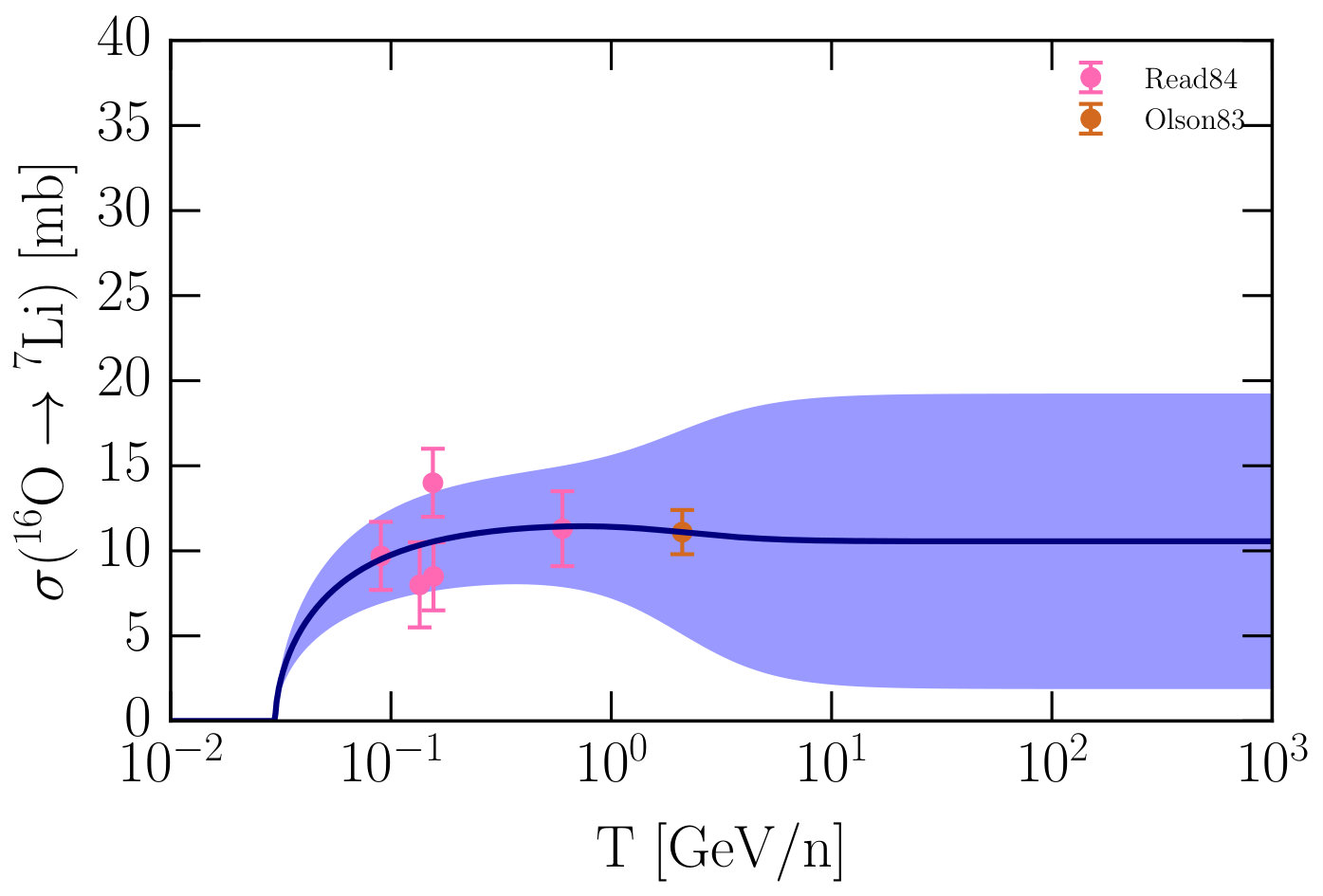 Figure 37