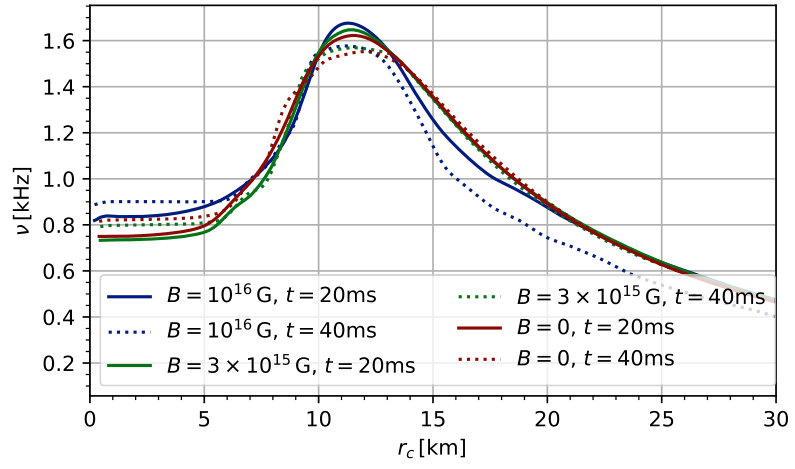 Figure 14