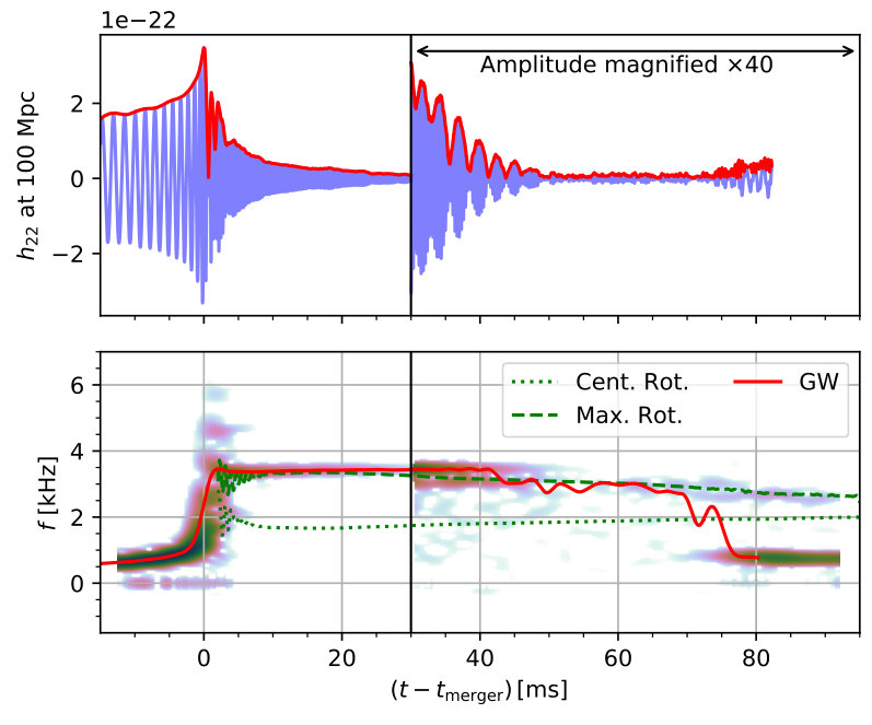 Figure 16
