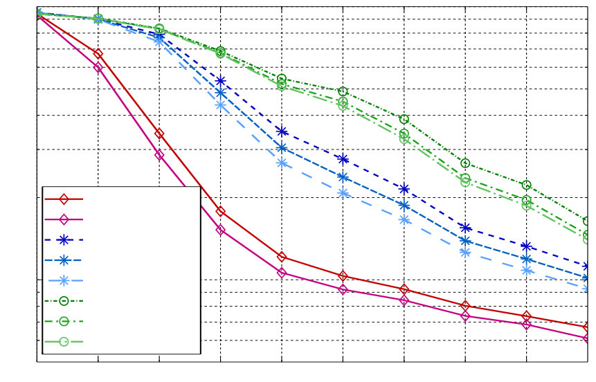 Figure 36