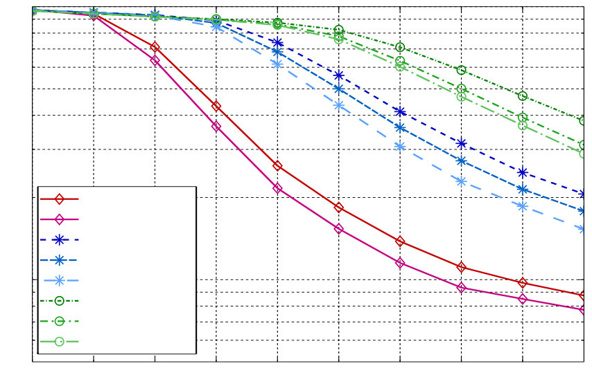 Figure 37
