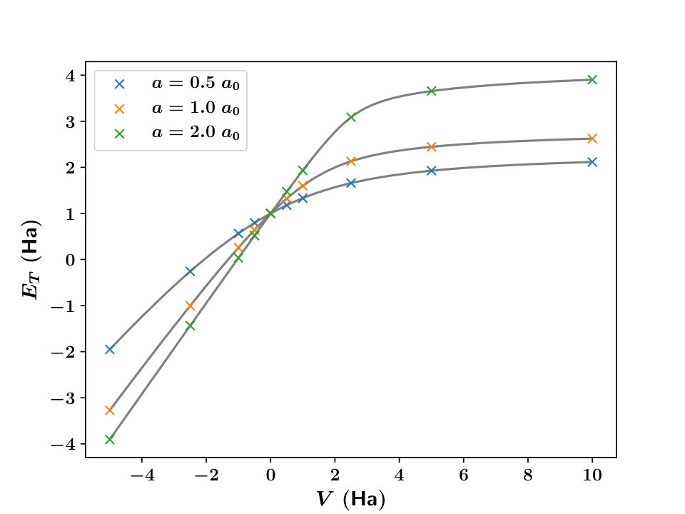 Figure 12