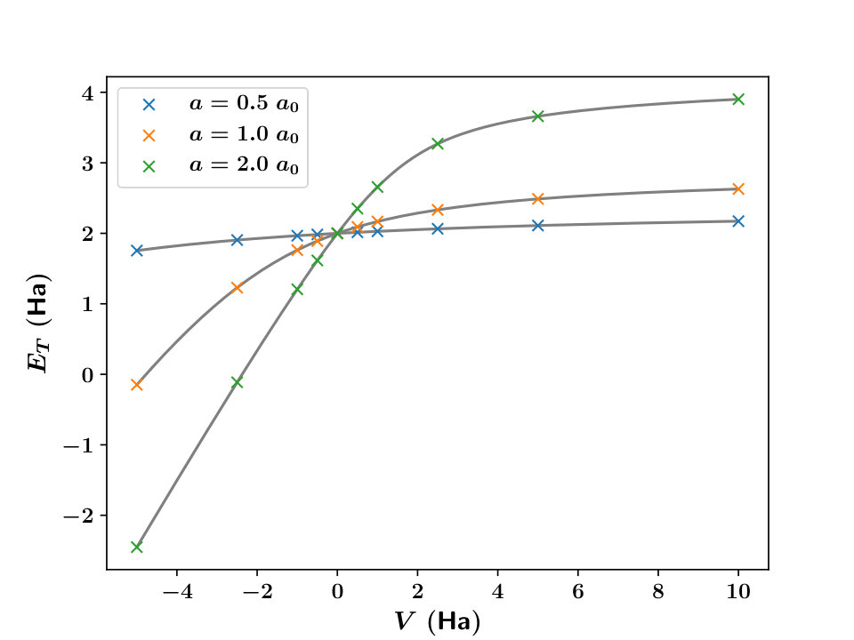 Figure 13