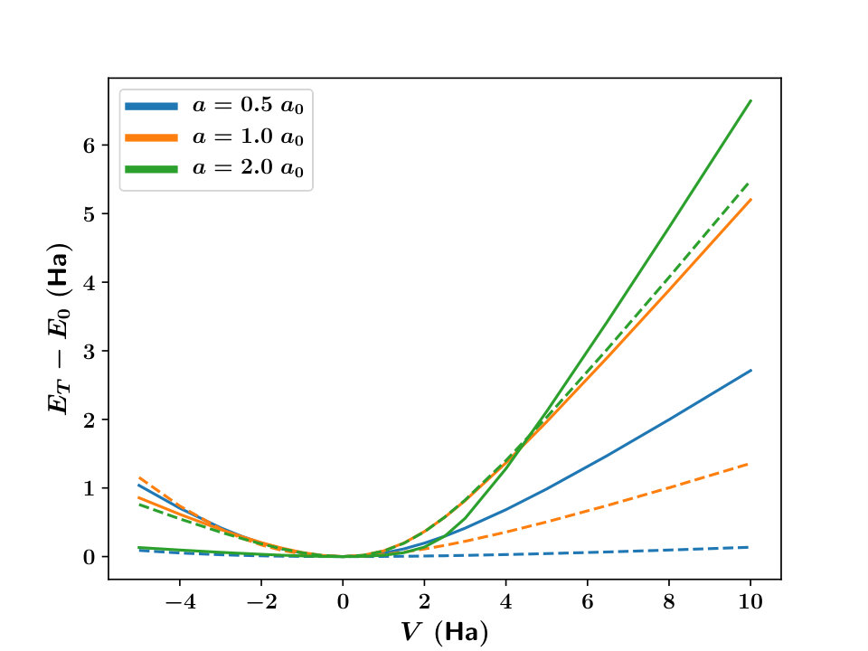 Figure 14