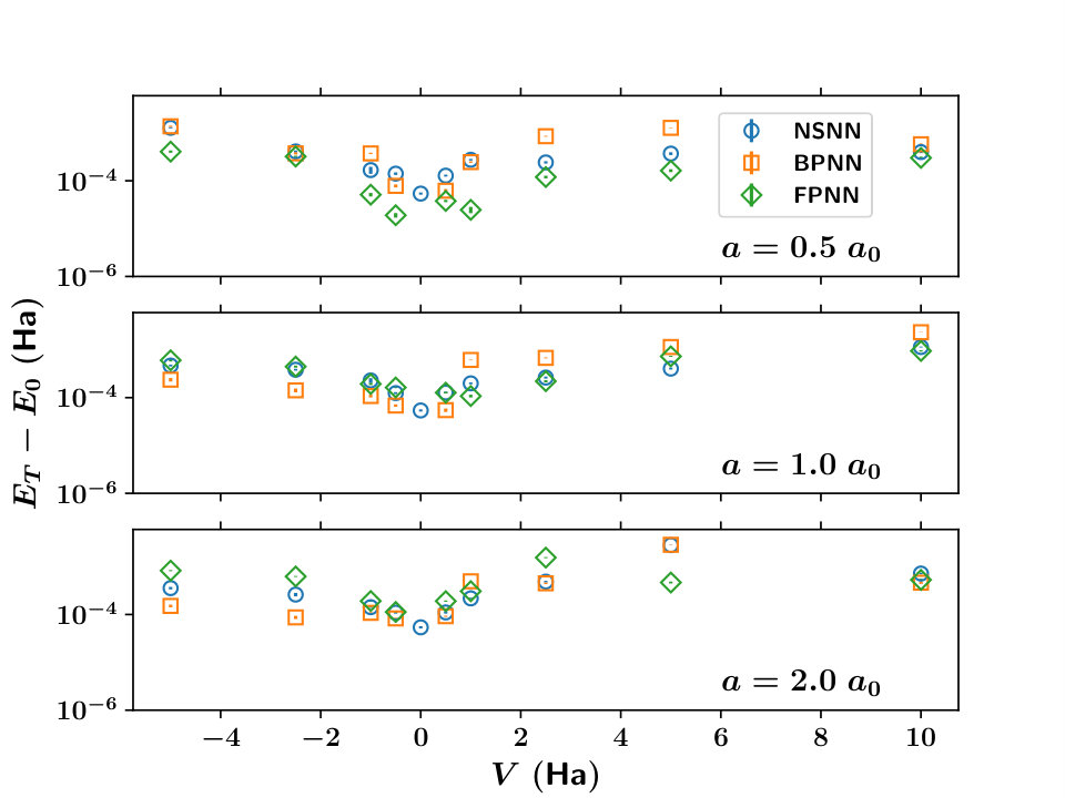 Figure 15